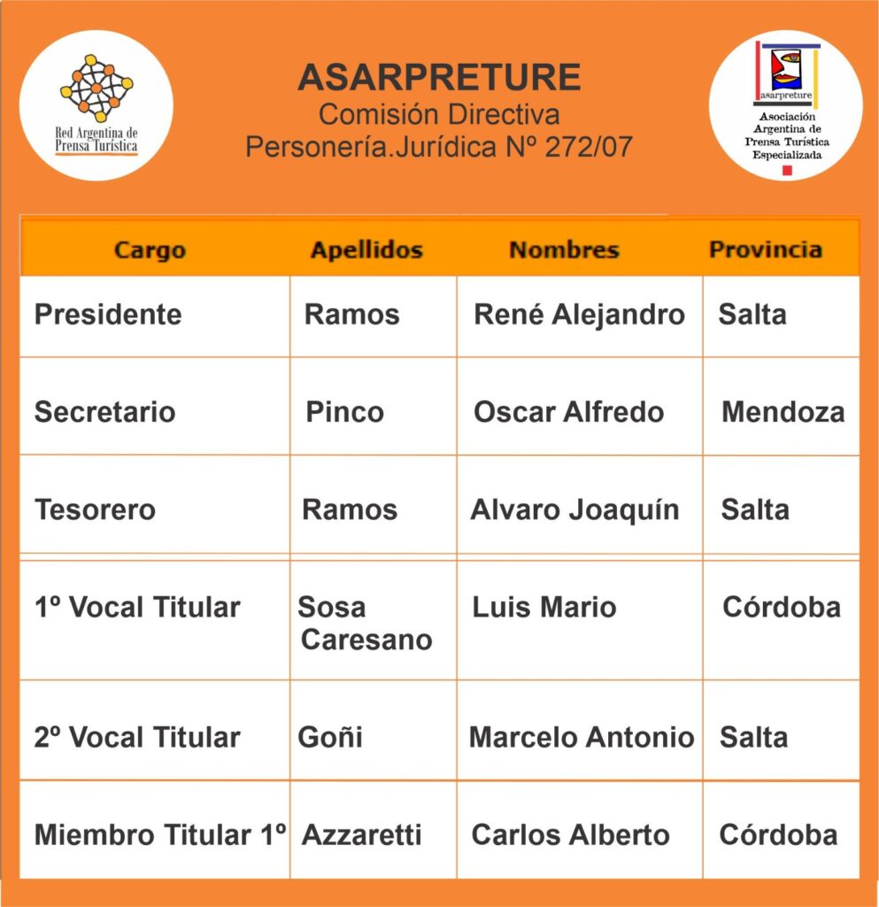 Asarpreture Comisión Directiva